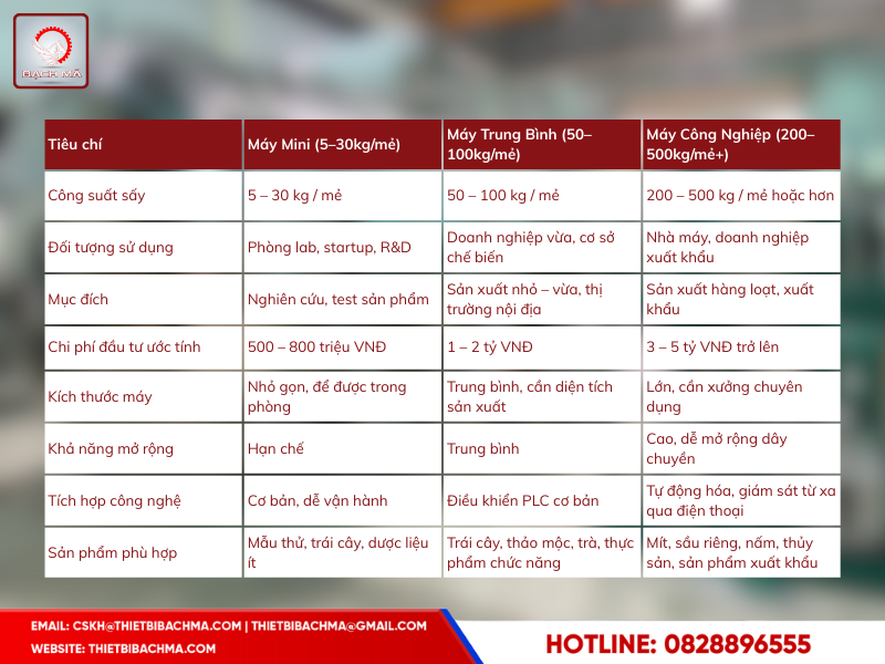 bang_so_sanh_may_say_thang_hoa