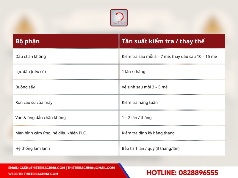bao_tri_dinh_ky_may_say_thang_hoa